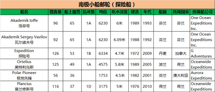 小船邮轮（探险船）