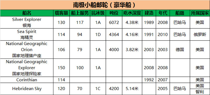 小船邮轮（豪华船）