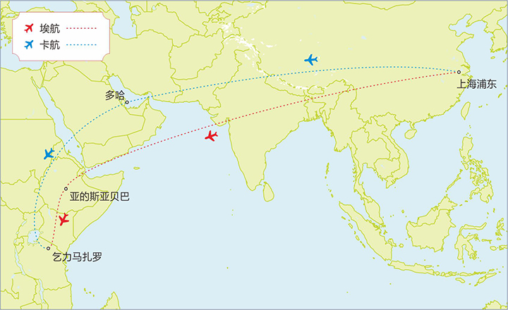 航班