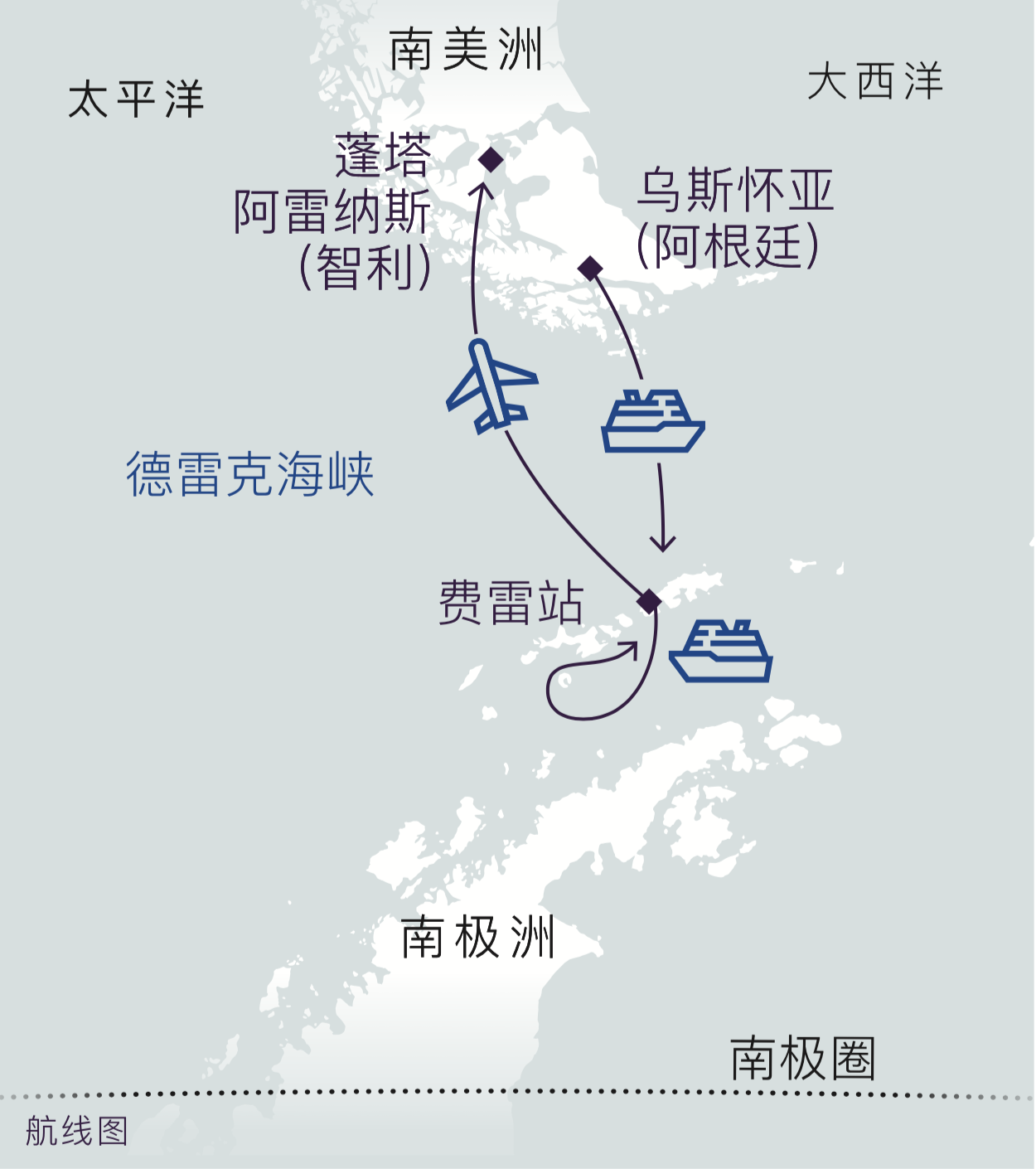 A21 麦哲伦 6天5晚快线