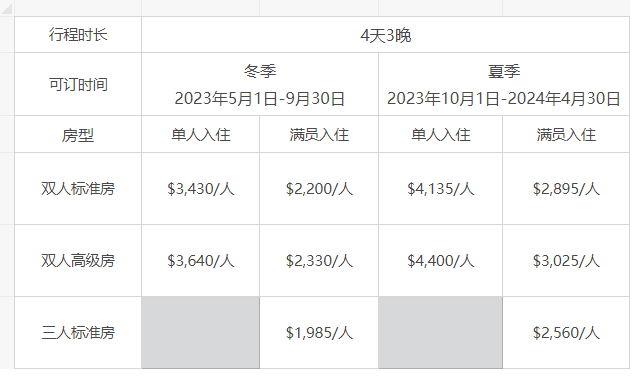 房价概览