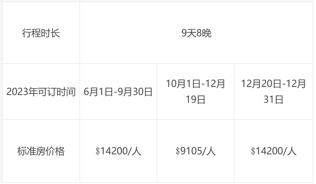 价格概览