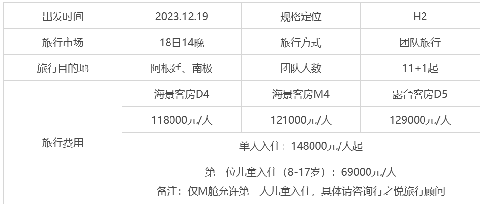 价格概览
