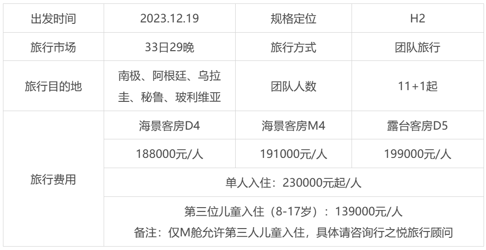 价格概览