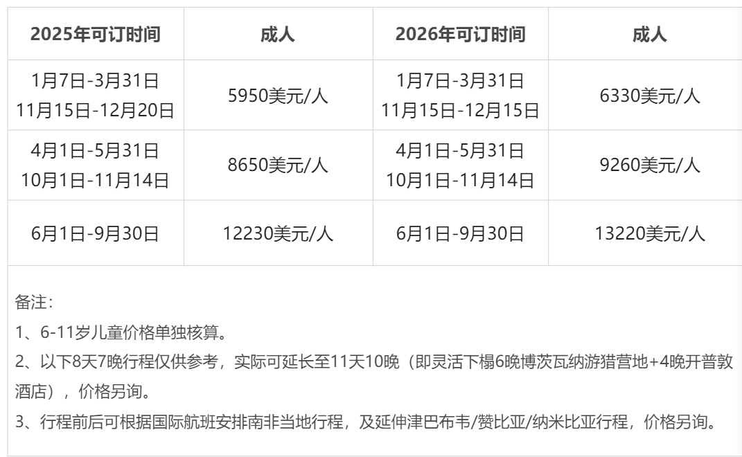 Belmond南部非洲8天7晚